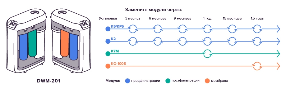 Схема подключения аквафор морион